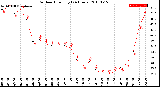 Milwaukee Weather Outdoor Humidity<br>(24 Hours)