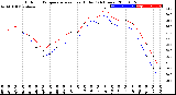 Milwaukee Weather Outdoor Temperature<br>vs Heat Index<br>(24 Hours)