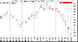 Milwaukee Weather Outdoor Temperature<br>per Hour<br>(24 Hours)