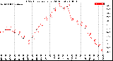 Milwaukee Weather THSW Index<br>per Hour<br>(24 Hours)