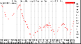 Milwaukee Weather Outdoor Humidity<br>Every 5 Minutes<br>(24 Hours)