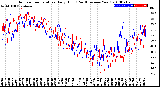 Milwaukee Weather Outdoor Temperature<br>Daily High<br>(Past/Previous Year)