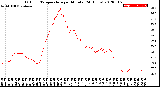 Milwaukee Weather Outdoor Temperature<br>per Minute<br>(24 Hours)