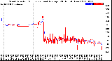 Milwaukee Weather Wind Direction<br>Normalized and Average<br>(24 Hours) (New)