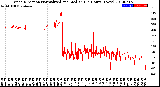 Milwaukee Weather Wind Direction<br>Normalized and Median<br>(24 Hours) (New)