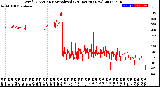 Milwaukee Weather Wind Direction<br>Normalized<br>(24 Hours) (New)