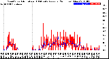 Milwaukee Weather Wind Speed<br>Actual and 10 Minute<br>Average<br>(24 Hours) (New)