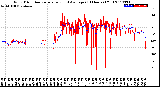 Milwaukee Weather Wind Direction<br>Normalized and Average<br>(24 Hours) (Old)