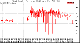 Milwaukee Weather Wind Direction<br>Normalized<br>(24 Hours) (Old)