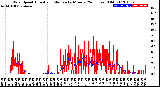 Milwaukee Weather Wind Speed<br>Actual and Median<br>by Minute<br>(24 Hours) (Old)