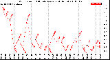 Milwaukee Weather Wind Speed<br>10 Minute Average<br>(4 Hours)