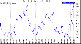 Milwaukee Weather Wind Chill<br>Daily Low