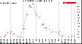 Milwaukee Weather Heat Index<br>(24 Hours)