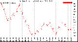 Milwaukee Weather Outdoor Humidity<br>(24 Hours)