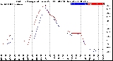 Milwaukee Weather Outdoor Temperature<br>vs Wind Chill<br>(24 Hours)