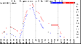 Milwaukee Weather Outdoor Temperature<br>vs Heat Index<br>(24 Hours)