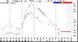 Milwaukee Weather Outdoor Temperature<br>vs THSW Index<br>per Hour<br>(24 Hours)