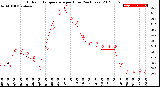 Milwaukee Weather Outdoor Temperature<br>per Hour<br>(24 Hours)