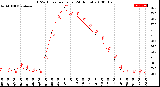 Milwaukee Weather THSW Index<br>per Hour<br>(24 Hours)