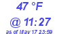 Milwaukee Weather Dewpoint High High Today