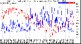 Milwaukee Weather Outdoor Humidity<br>At Daily High<br>Temperature<br>(Past Year)