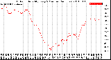 Milwaukee Weather Outdoor Humidity<br>Every 5 Minutes<br>(24 Hours)