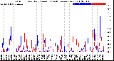 Milwaukee Weather Outdoor Rain<br>Daily Amount<br>(Past/Previous Year)