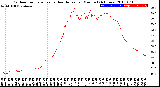 Milwaukee Weather Outdoor Temperature<br>vs Heat Index<br>per Minute<br>(24 Hours)