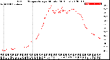 Milwaukee Weather Outdoor Temperature<br>per Minute<br>(24 Hours)