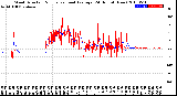 Milwaukee Weather Wind Direction<br>Normalized and Average<br>(24 Hours) (New)