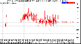 Milwaukee Weather Wind Direction<br>Normalized and Median<br>(24 Hours) (New)