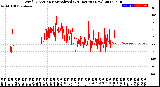 Milwaukee Weather Wind Direction<br>Normalized<br>(24 Hours) (New)