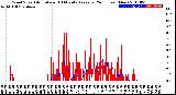 Milwaukee Weather Wind Speed<br>Actual and 10 Minute<br>Average<br>(24 Hours) (New)