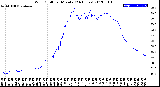 Milwaukee Weather Wind Chill<br>per Minute<br>(24 Hours)