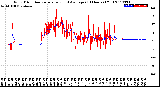 Milwaukee Weather Wind Direction<br>Normalized and Average<br>(24 Hours) (Old)