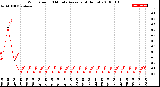 Milwaukee Weather Wind Speed<br>10 Minute Average<br>(4 Hours)