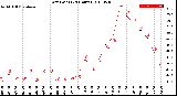 Milwaukee Weather Dew Point<br>(24 Hours)