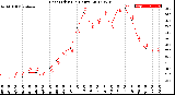 Milwaukee Weather Heat Index<br>(24 Hours)