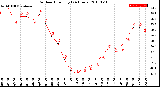 Milwaukee Weather Outdoor Humidity<br>(24 Hours)