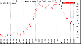 Milwaukee Weather Outdoor Temperature<br>per Hour<br>(24 Hours)