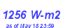 Milwaukee Weather Solar Radiation High Month