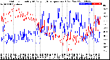 Milwaukee Weather Outdoor Humidity<br>At Daily High<br>Temperature<br>(Past Year)