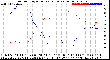 Milwaukee Weather Outdoor Humidity<br>vs Temperature<br>Every 5 Minutes