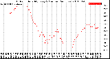 Milwaukee Weather Outdoor Humidity<br>Every 5 Minutes<br>(24 Hours)