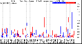 Milwaukee Weather Outdoor Rain<br>Daily Amount<br>(Past/Previous Year)