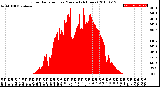 Milwaukee Weather Solar Radiation<br>per Minute<br>(24 Hours)