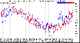 Milwaukee Weather Outdoor Temperature<br>Daily High<br>(Past/Previous Year)