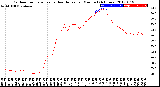 Milwaukee Weather Outdoor Temperature<br>vs Heat Index<br>per Minute<br>(24 Hours)