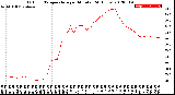 Milwaukee Weather Outdoor Temperature<br>per Minute<br>(24 Hours)