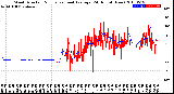 Milwaukee Weather Wind Direction<br>Normalized and Average<br>(24 Hours) (New)